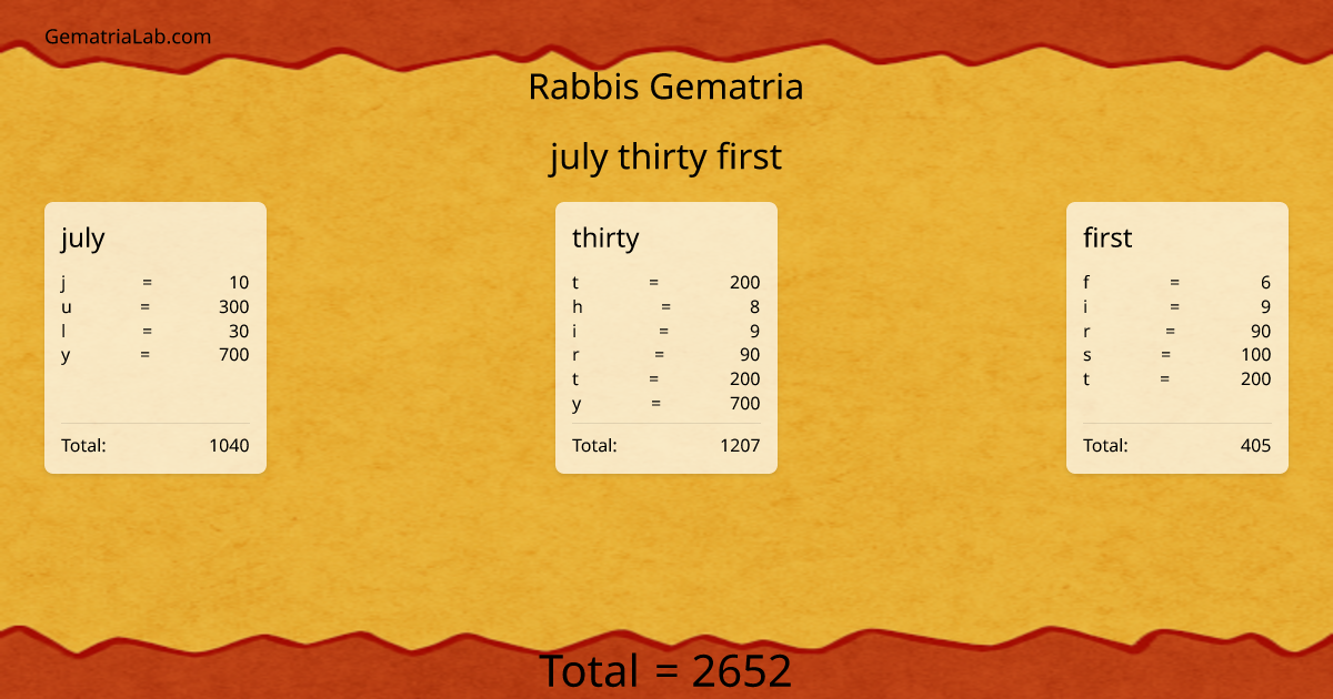 july thirty first in rabbis Gematria